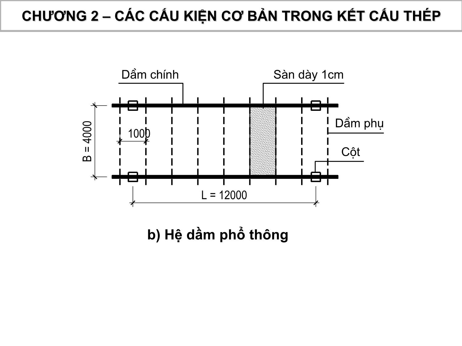 Bài giảng Kết cấu thép gỗ - Chương 2: Các cấu kiện cơ bản trong kết cấu thép trang 8