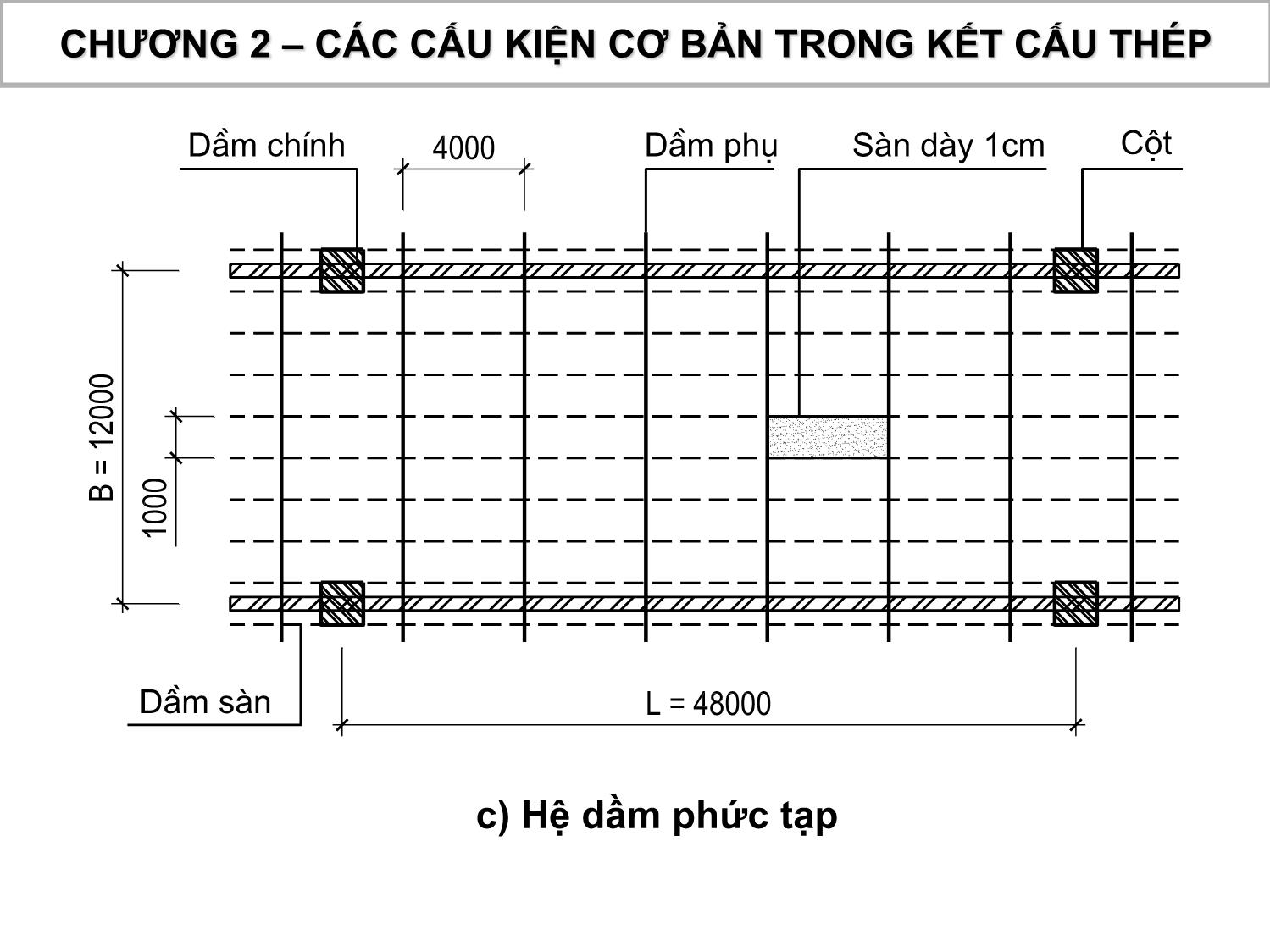 Bài giảng Kết cấu thép gỗ - Chương 2: Các cấu kiện cơ bản trong kết cấu thép trang 9