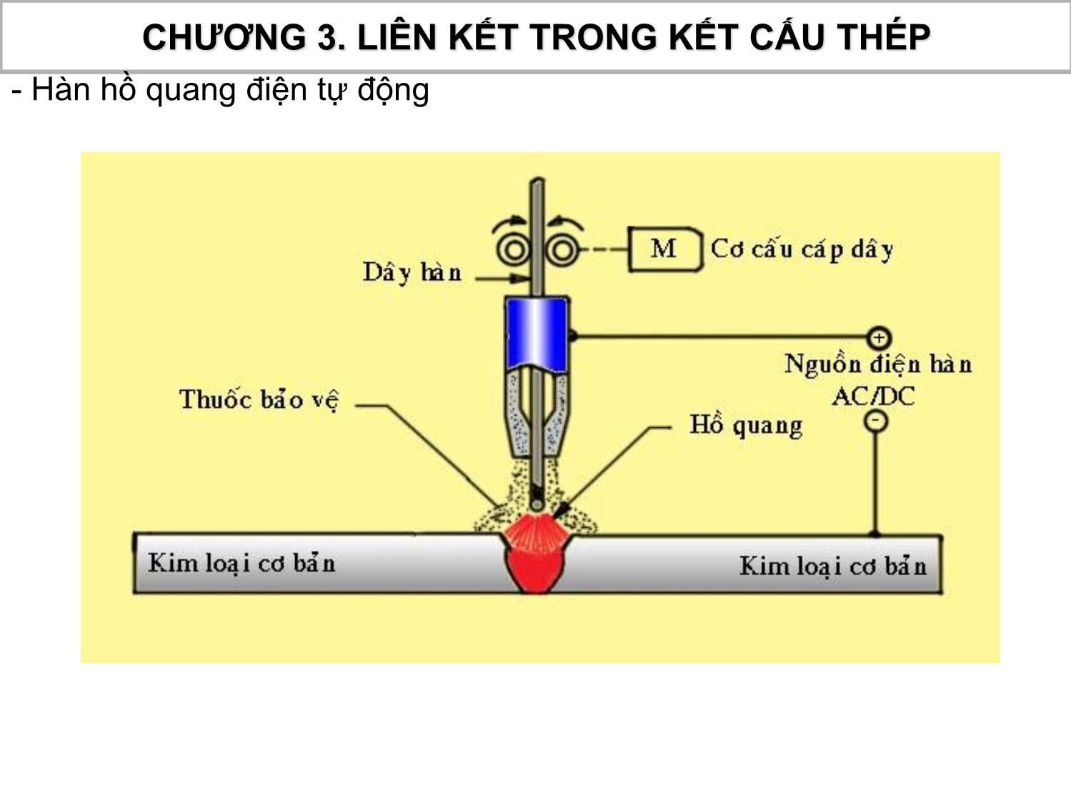 Bài giảng Kết cấu thép gỗ - Chương 3: Liên kết trong kết cấu thép trang 8