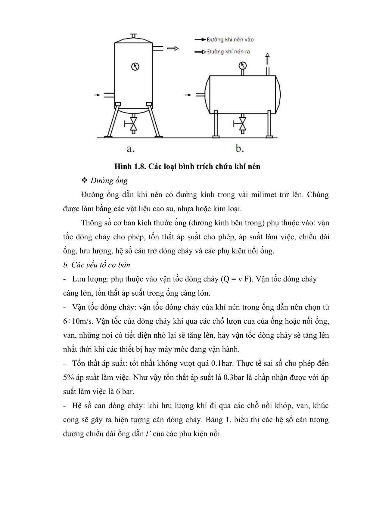 Giáo trình Công nghệ khí nén và thủy lực ứng dụng trang 10