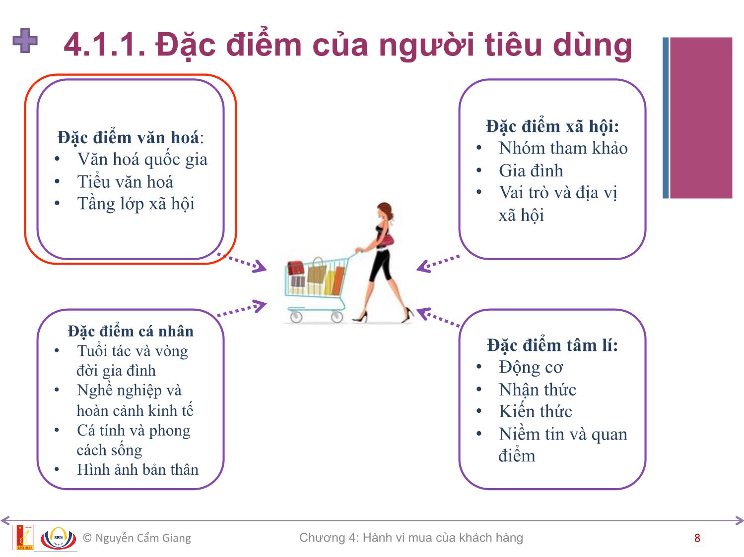 Bài giảng Marketing căn bản - Chương 4: Hành vi mua của khách hàng - Nguyễn Cẩm Giang trang 8