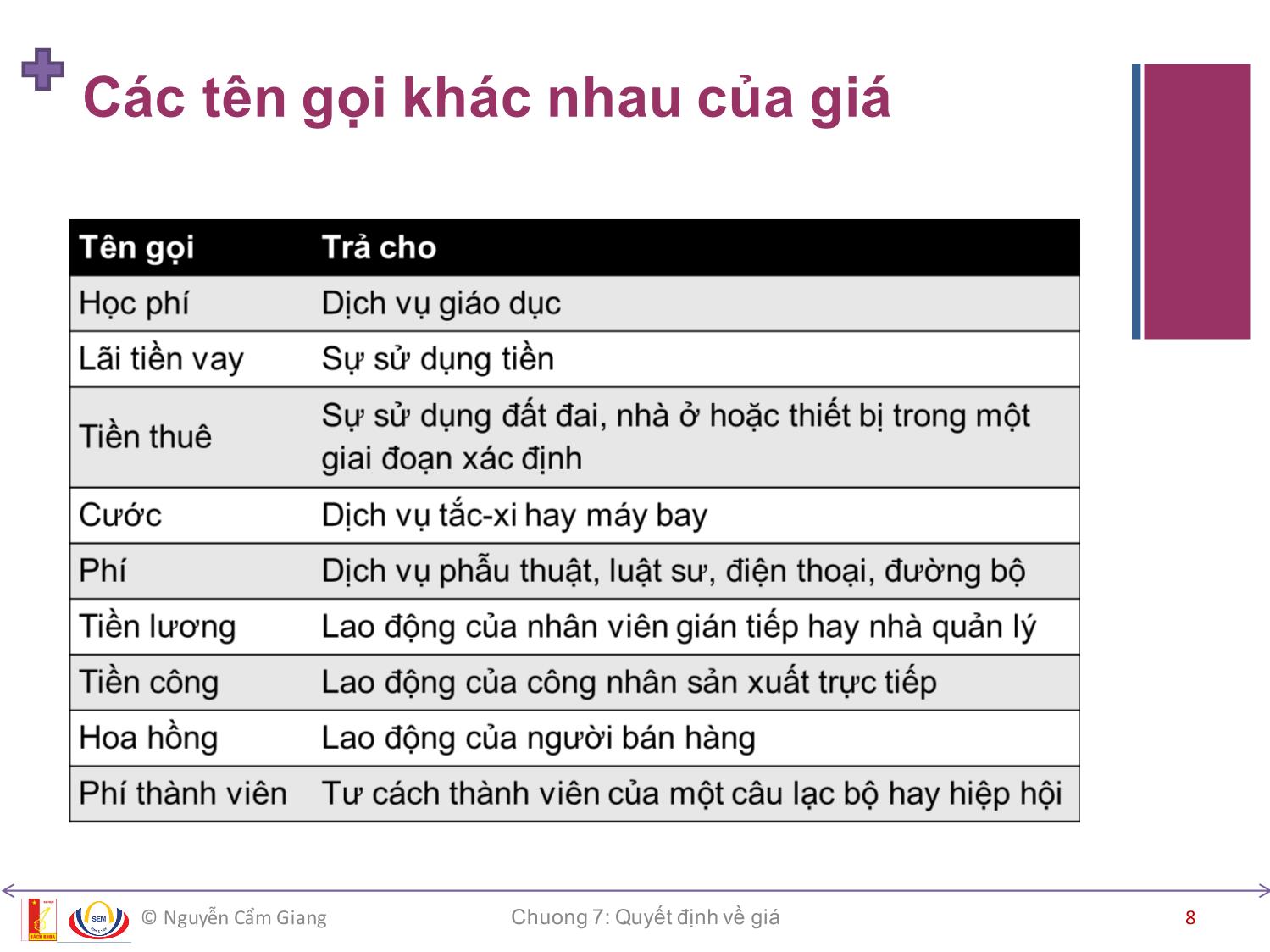 Bài giảng Marketing căn bản - Chương 7: Quyết định về giá - Nguyễn Cẩm Giang trang 8