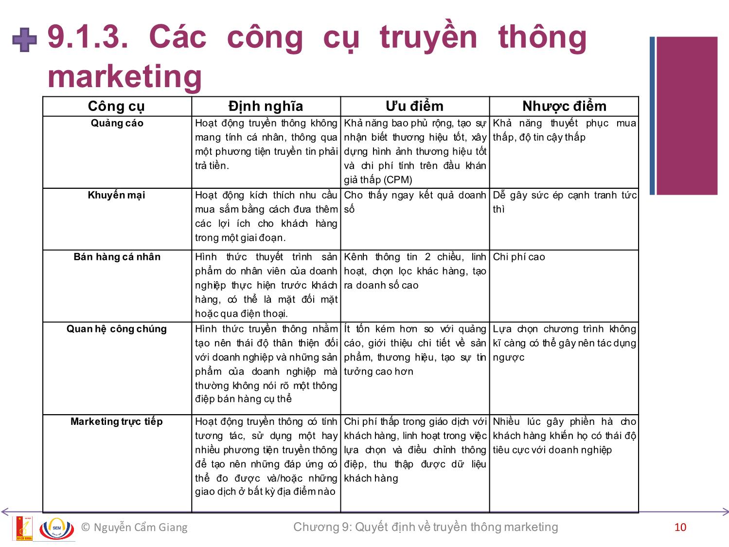 Bài giảng Marketing căn bản - Chương 9: Quyết định về truyền thông marketing - Nguyễn Cẩm Giang trang 10