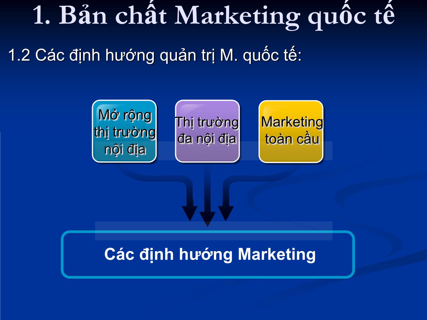 Bài giảng môn Marketing quốc tế - Chương 1: Tổng quan về marketing quốc tế trang 10