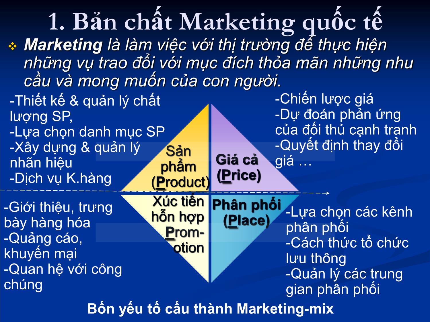 Bài giảng môn Marketing quốc tế - Chương 1: Tổng quan về marketing quốc tế trang 4