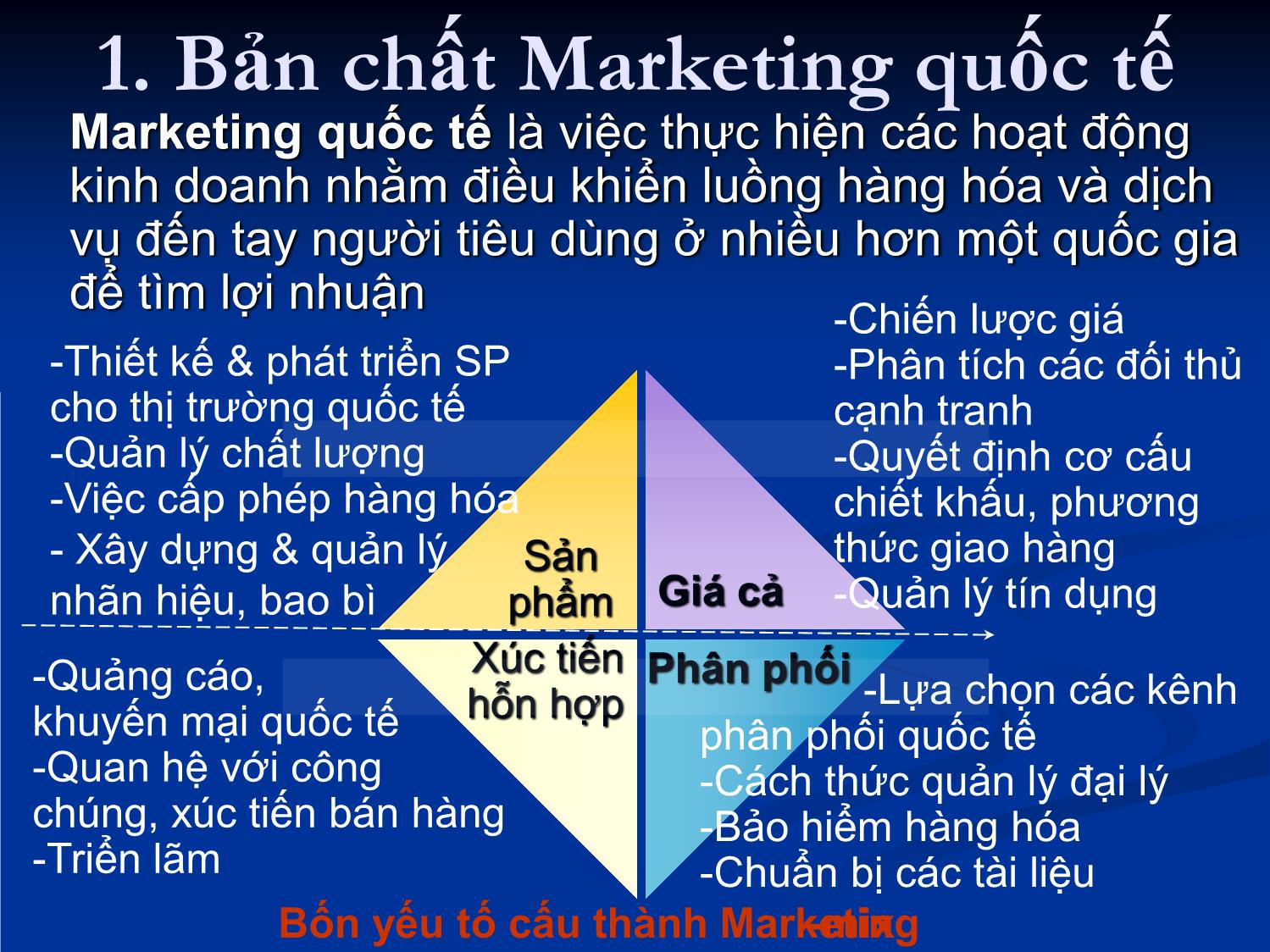 Bài giảng môn Marketing quốc tế - Chương 1: Tổng quan về marketing quốc tế trang 5