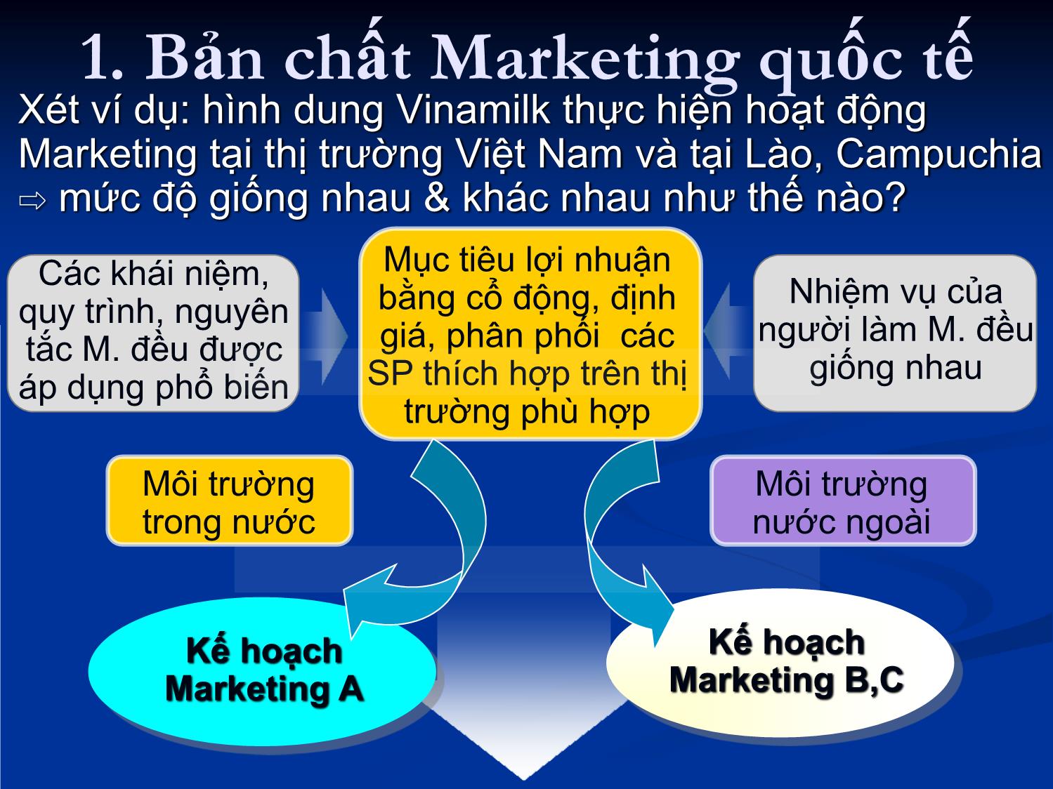 Bài giảng môn Marketing quốc tế - Chương 1: Tổng quan về marketing quốc tế trang 7