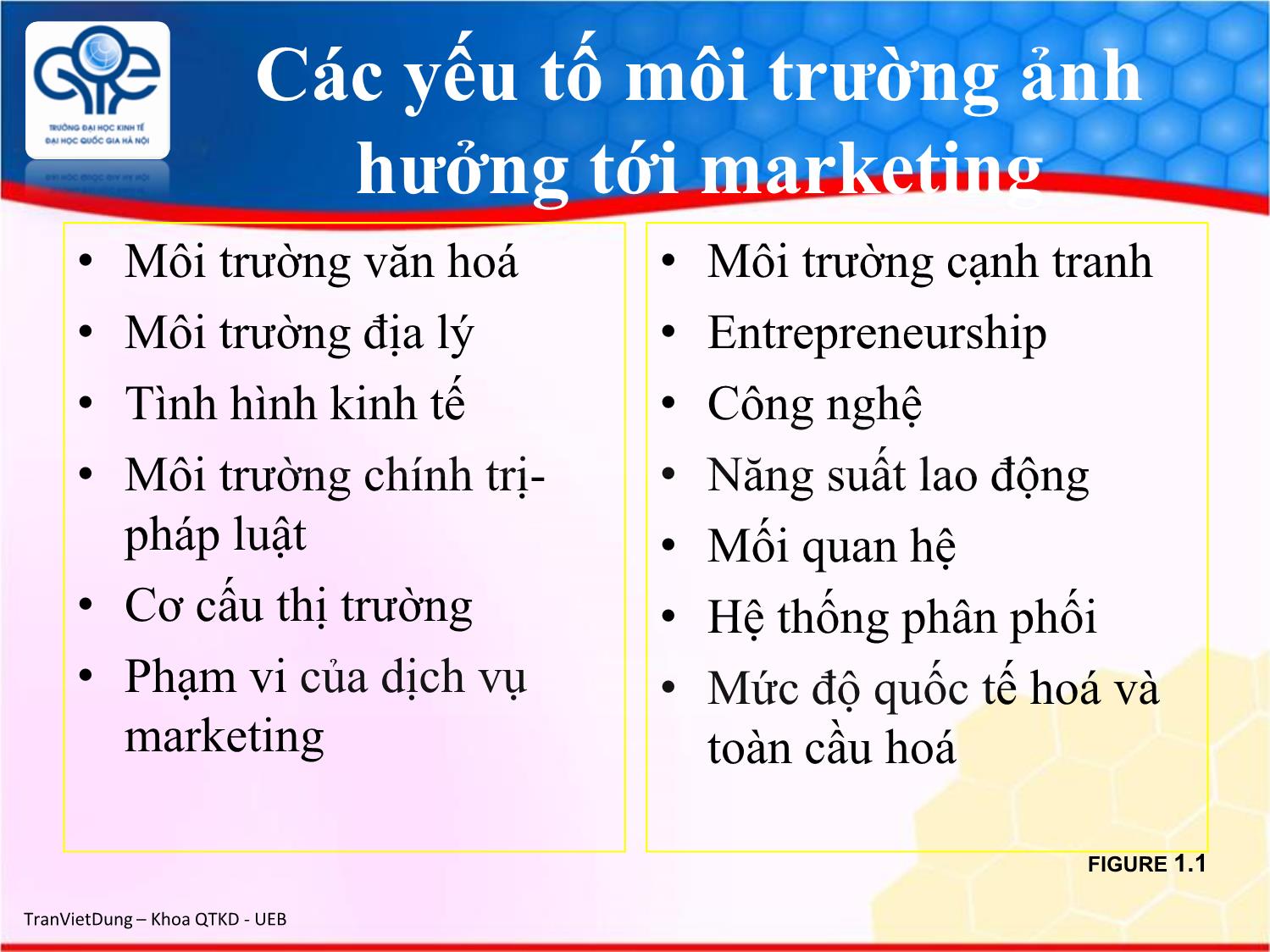 Bài giảng Marketing quốc tế - Chương 2: Môi trường marketing quốc tế - Trần Việt Dũng trang 10