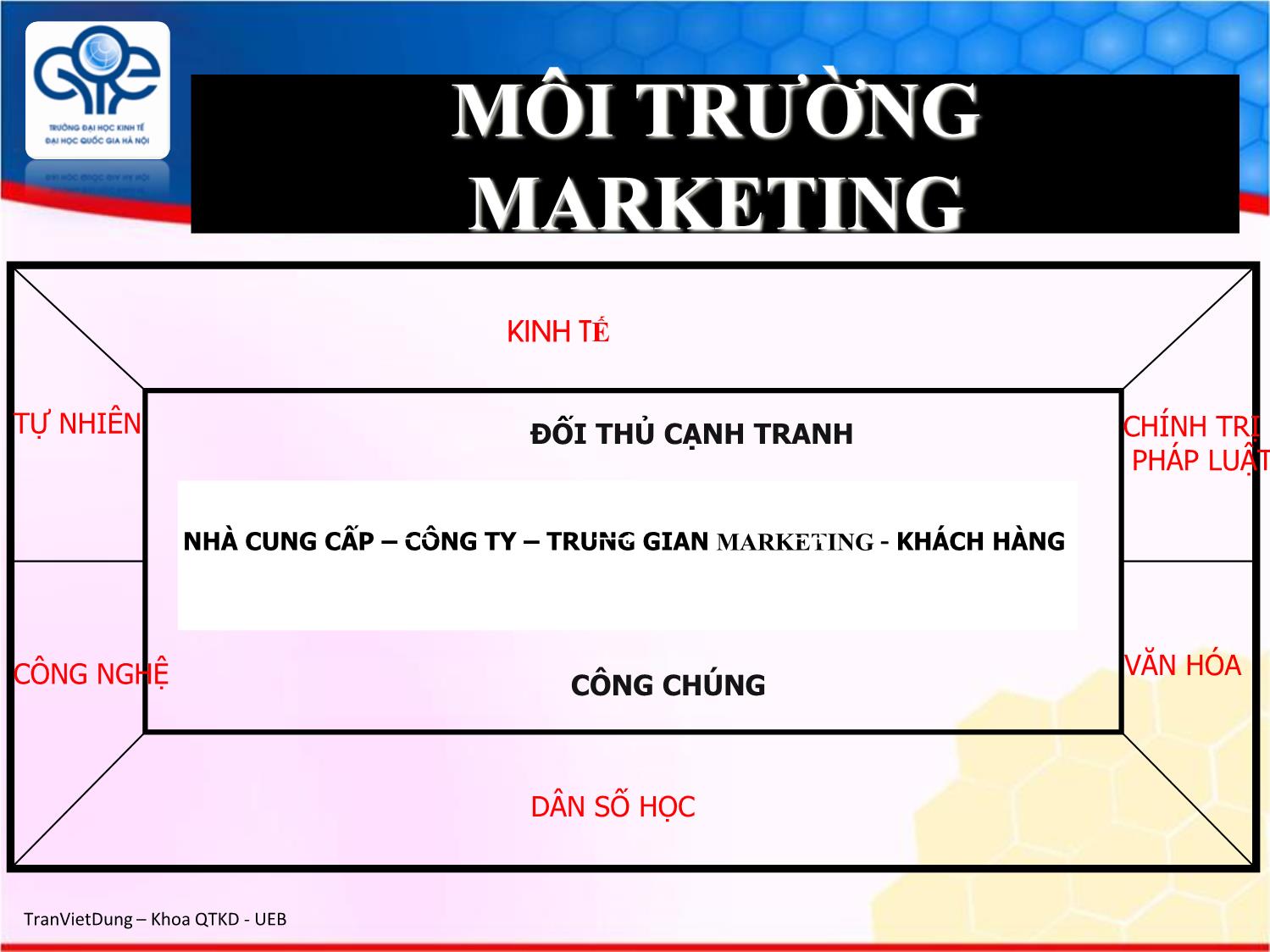 Bài giảng Marketing quốc tế - Chương 2: Môi trường marketing quốc tế - Trần Việt Dũng trang 3