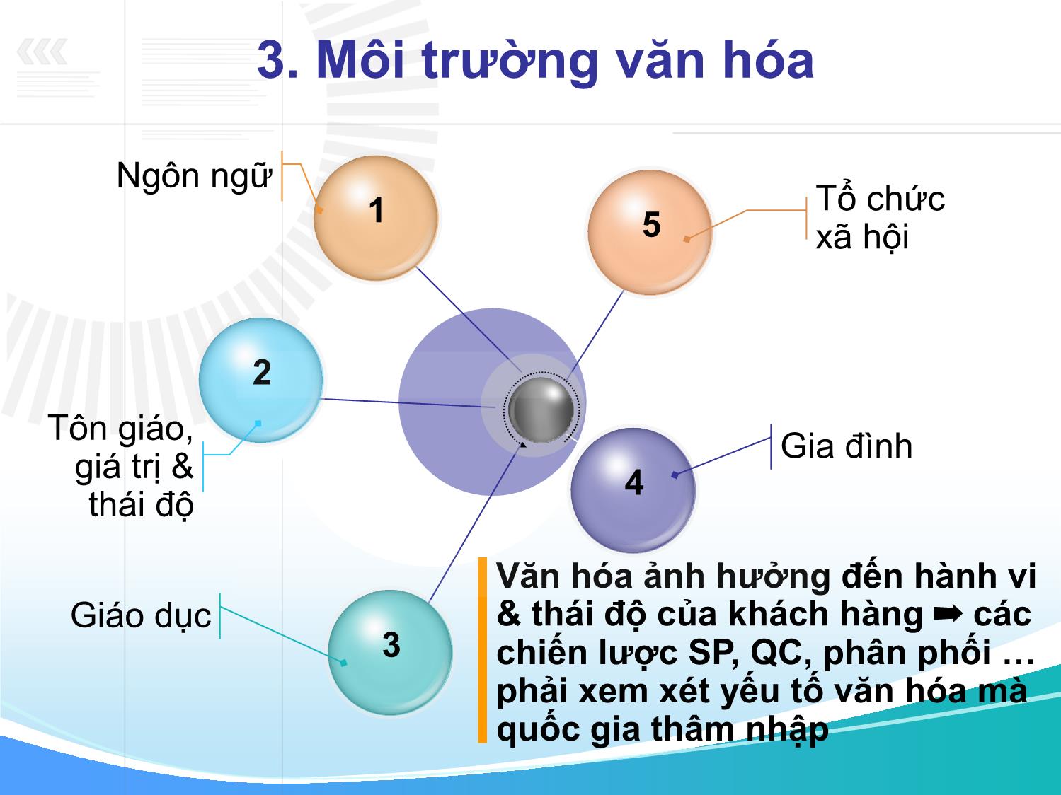 Bài giảng môn Marketing quốc tế - Chương 2: Môi trường marketing quốc tế trang 10