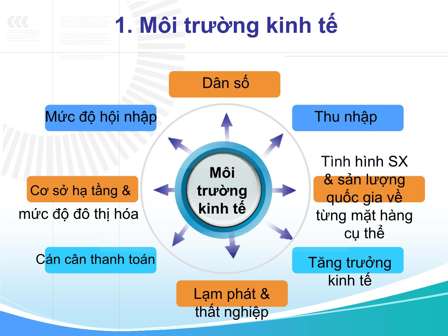 Bài giảng môn Marketing quốc tế - Chương 2: Môi trường marketing quốc tế trang 3