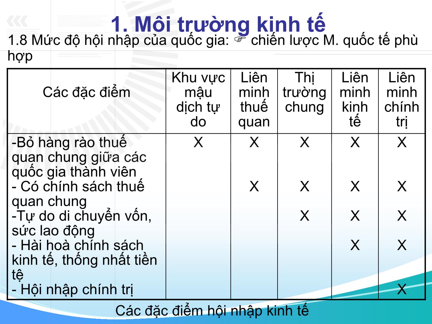 Bài giảng môn Marketing quốc tế - Chương 2: Môi trường marketing quốc tế trang 8