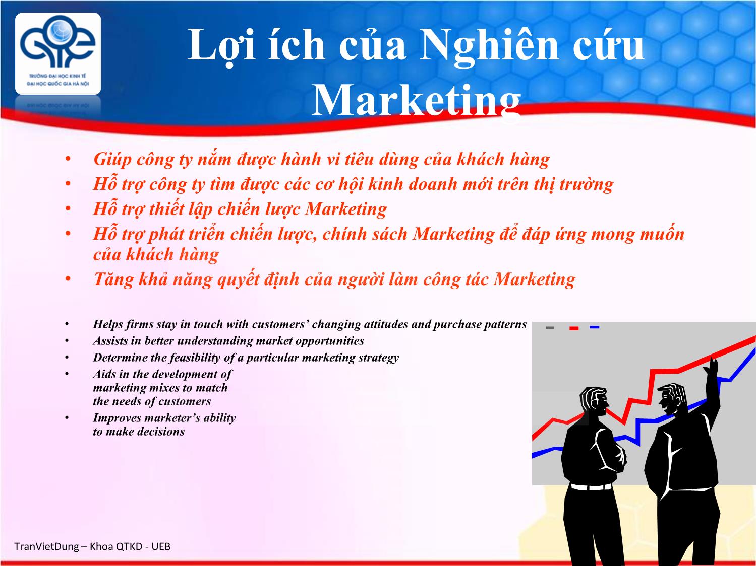 Bài giảng Marketing quốc tế - Chương 3: Nghiên cứu marketing quốc tế - Trần Việt Dũng trang 5