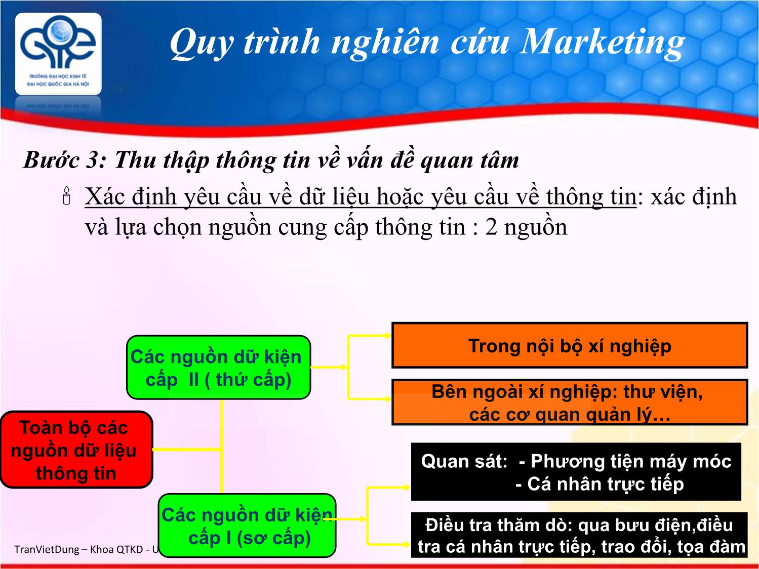 Bài giảng Marketing quốc tế - Chương 3: Nghiên cứu marketing quốc tế - Trần Việt Dũng trang 9