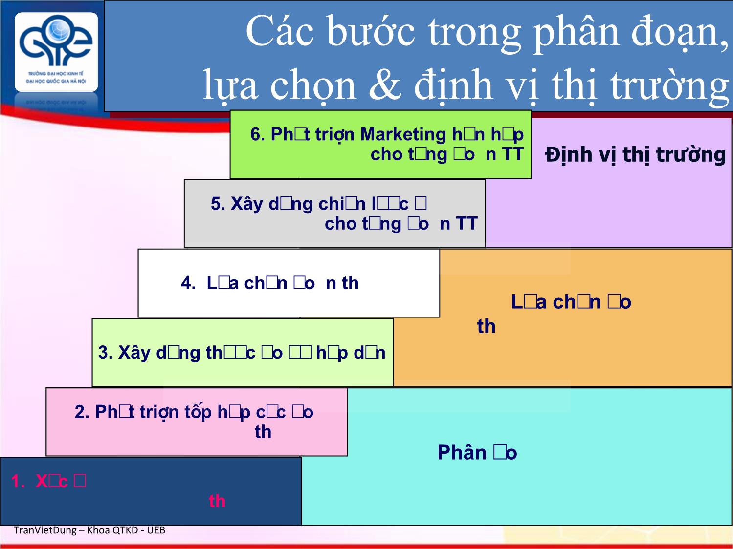 Bài giảng Marketing quốc tế - Chương 5: Phân đoạn, lựa chọn thị trường mục tiêu và định vị trên thị trường quốc tế - Trần Việt Dũng trang 4