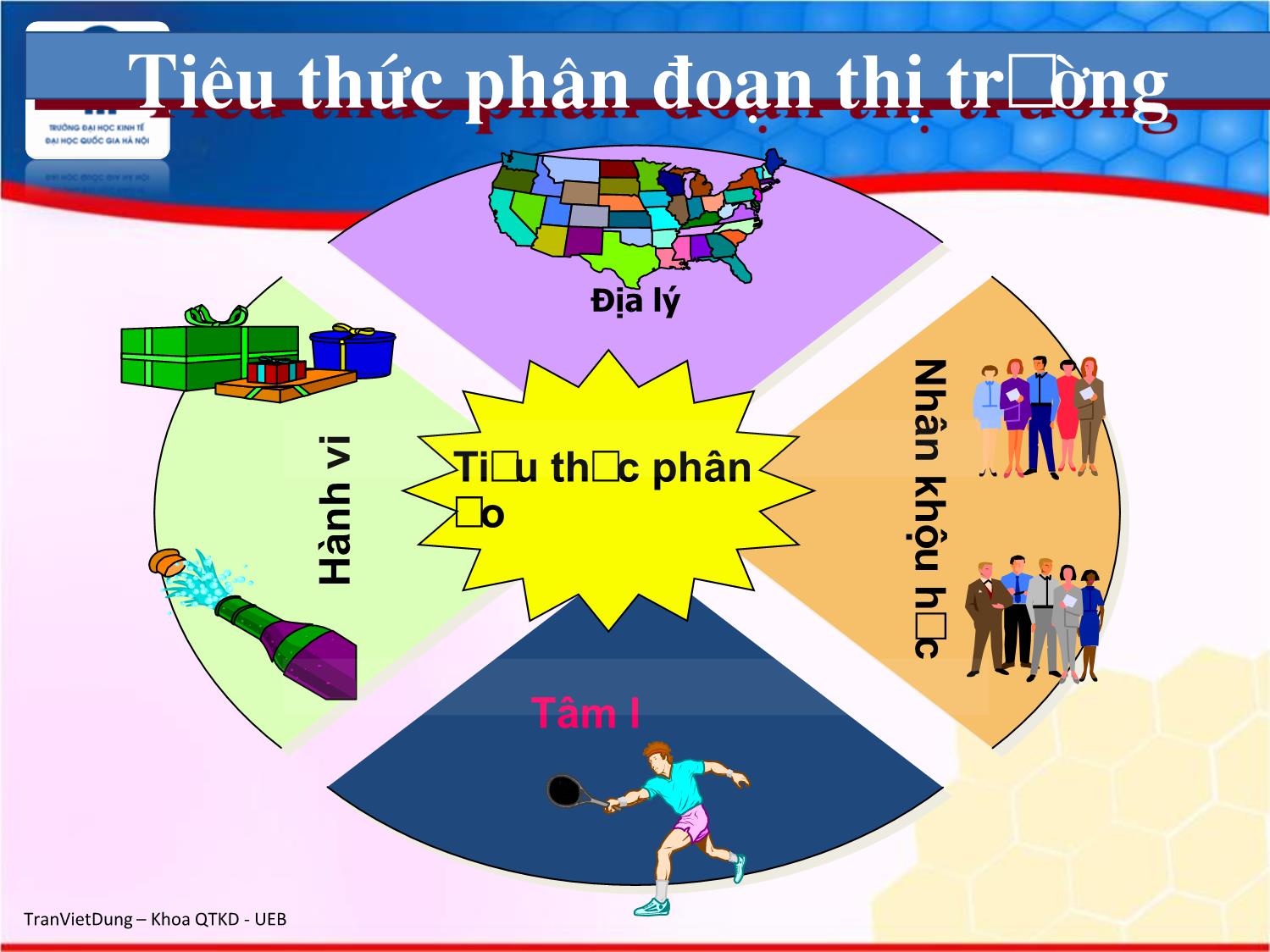 Bài giảng Marketing quốc tế - Chương 5: Phân đoạn, lựa chọn thị trường mục tiêu và định vị trên thị trường quốc tế - Trần Việt Dũng trang 6