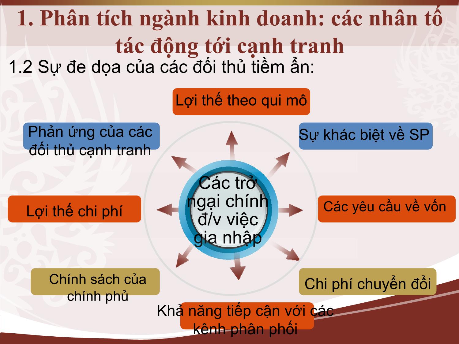 Bài giảng môn Marketing quốc tế - Chương 5: Phân tích cạnh tranh và chiến lược quốc tế của công ty trang 4