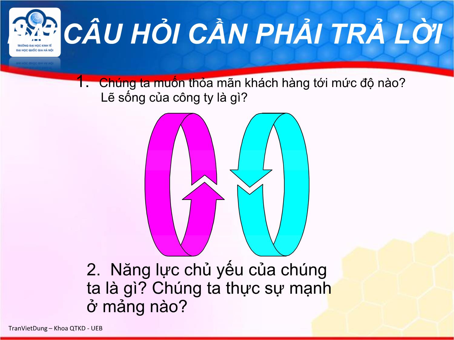 Bài giảng Marketing quốc tế - Chương 6: Quyết định sản phẩm trên thị trường quốc tế - Trần Việt Dũng trang 10