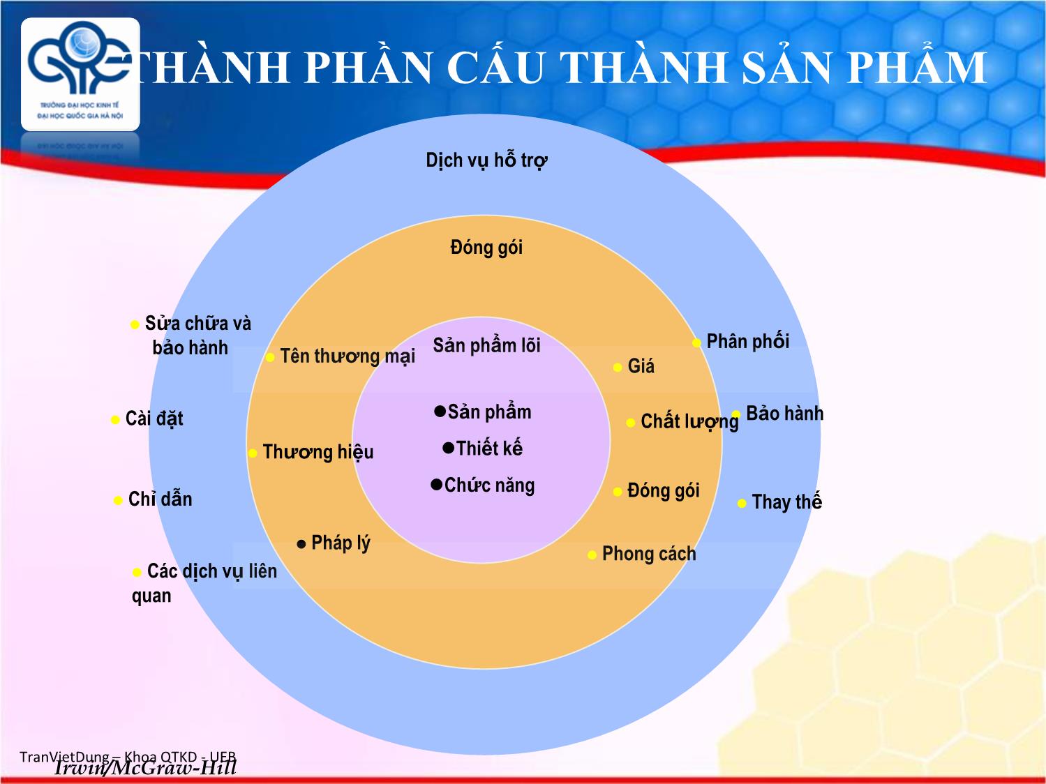 Bài giảng Marketing quốc tế - Chương 6: Quyết định sản phẩm trên thị trường quốc tế - Trần Việt Dũng trang 5