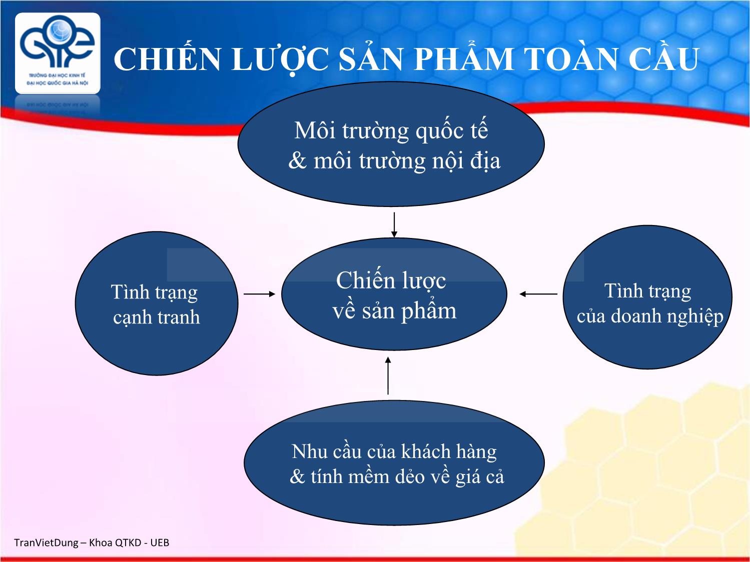 Bài giảng Marketing quốc tế - Chương 6: Quyết định sản phẩm trên thị trường quốc tế - Trần Việt Dũng trang 8