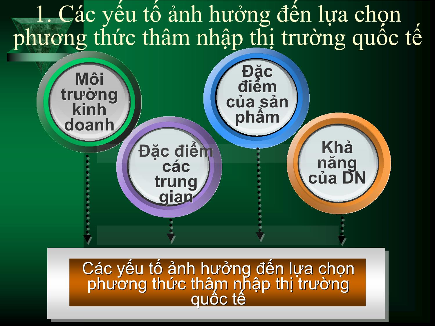 Bài giảng môn Marketing quốc tế - Chương 6: Thâm nhập và mở rộng thị trường quốc tế trang 3