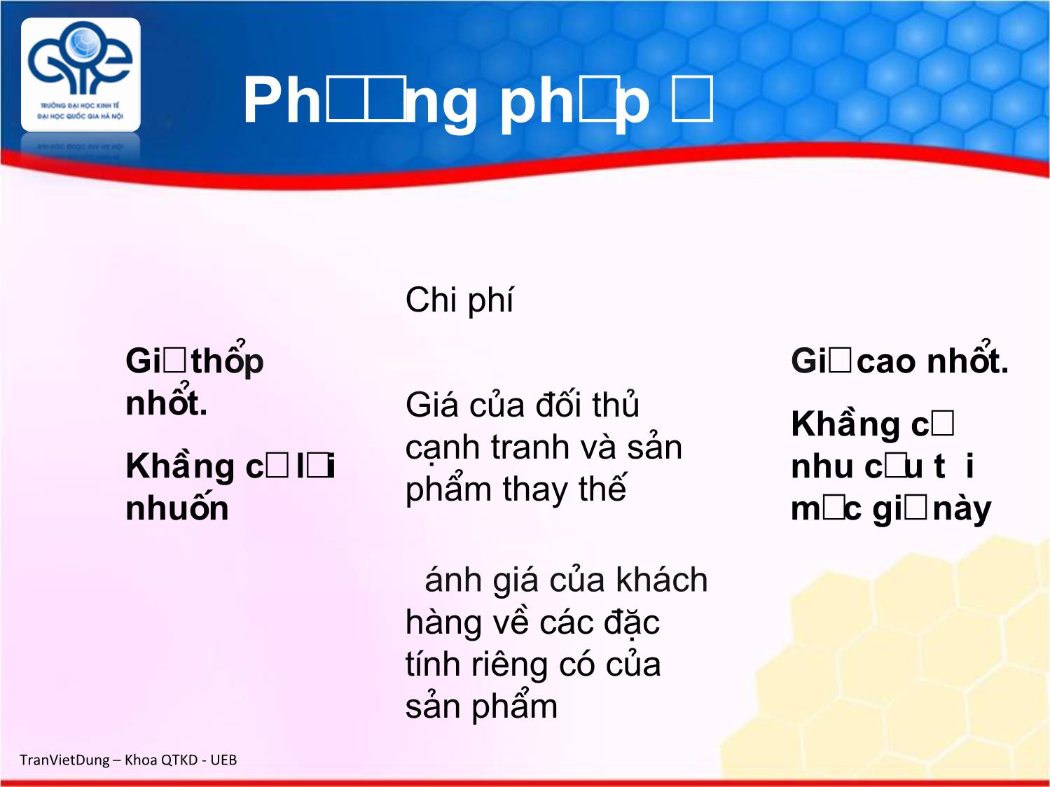 Bài giảng Marketing quốc tế - Chương 7: Chính sách giá trên thị trường quốc tế - Trần Việt Dũng trang 8