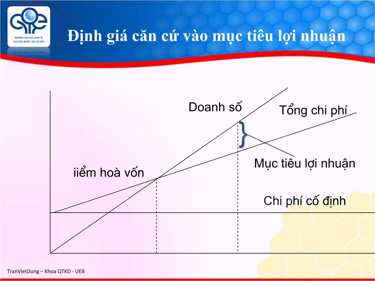 Bài giảng Marketing quốc tế - Chương 7: Chính sách giá trên thị trường quốc tế - Trần Việt Dũng trang 9