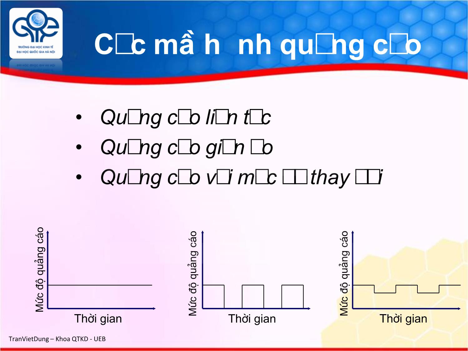 Bài giảng Marketing quốc tế - Chương 9: Chính sách xúc tiến hỗn hợp trên thị trường quốc tế - Trần Việt Dũng trang 10