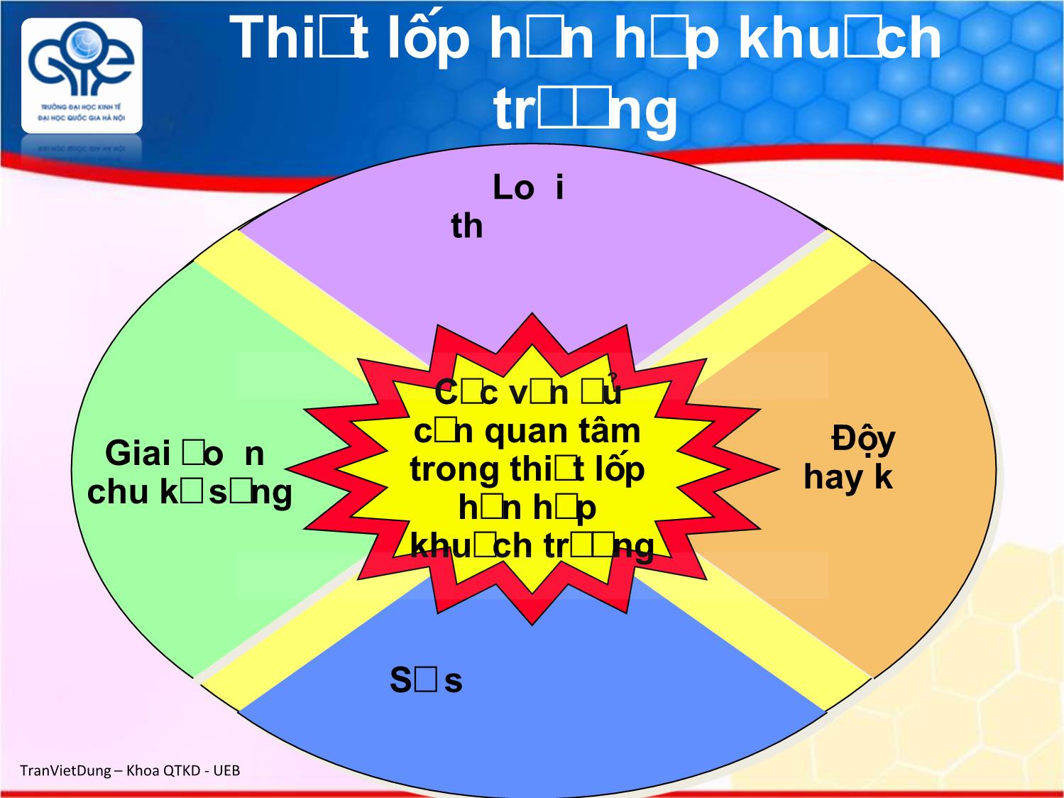 Bài giảng Marketing quốc tế - Chương 9: Chính sách xúc tiến hỗn hợp trên thị trường quốc tế - Trần Việt Dũng trang 8