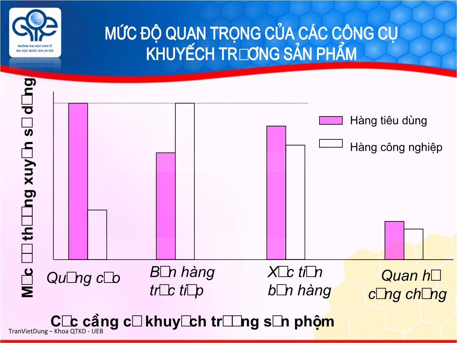 Bài giảng Marketing quốc tế - Chương 9: Chính sách xúc tiến hỗn hợp trên thị trường quốc tế - Trần Việt Dũng trang 9