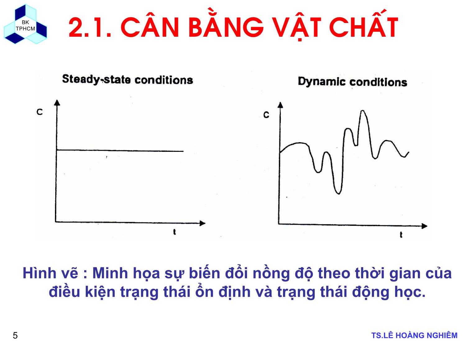 Bài giảng Các quá trình sinh học trong kỹ thuật môi trường - Chương 2, Phần 1: Động học quá trình sinh học - Lê Hoàng Nghiêm trang 5