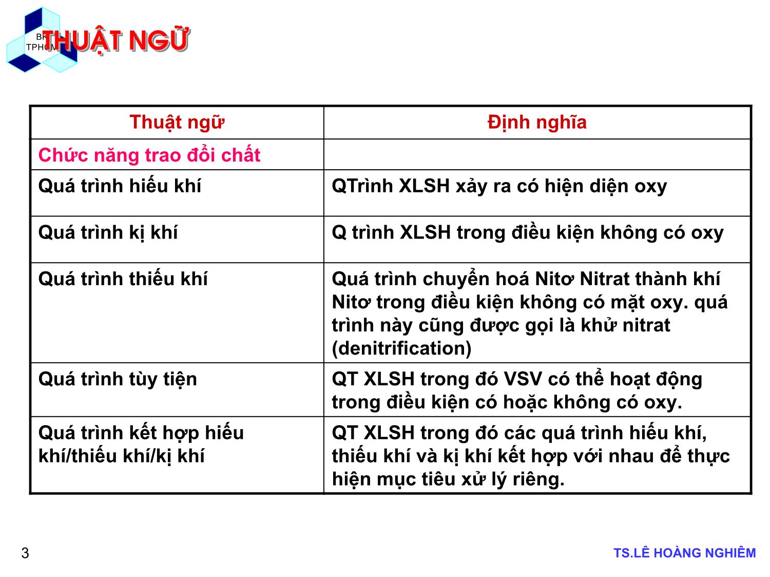 Bài giảng Các quá trình sinh học trong kỹ thuật môi trường - Chương 3: Quá trình bùn hoạt tính - Lê Hoàng Nghiêm trang 3