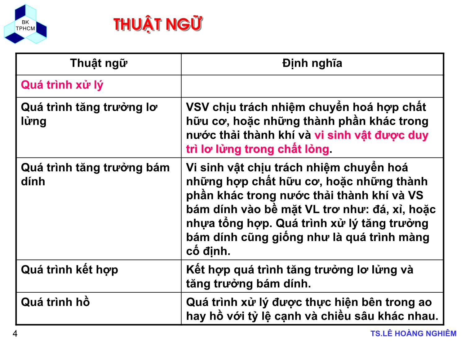 Bài giảng Các quá trình sinh học trong kỹ thuật môi trường - Chương 3: Quá trình bùn hoạt tính - Lê Hoàng Nghiêm trang 4