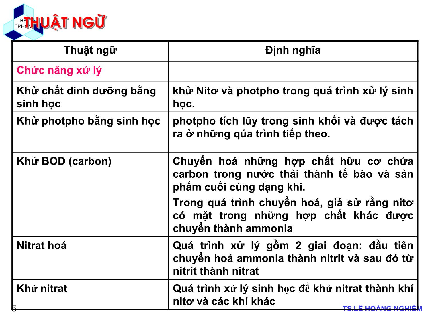 Bài giảng Các quá trình sinh học trong kỹ thuật môi trường - Chương 3: Quá trình bùn hoạt tính - Lê Hoàng Nghiêm trang 5