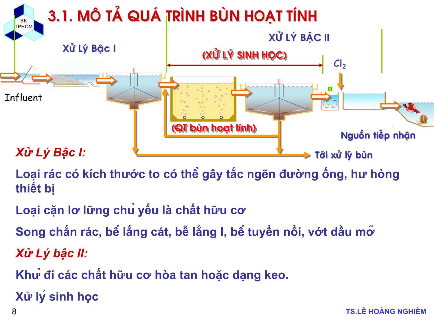 Bài giảng Các quá trình sinh học trong kỹ thuật môi trường - Chương 3: Quá trình bùn hoạt tính - Lê Hoàng Nghiêm trang 8