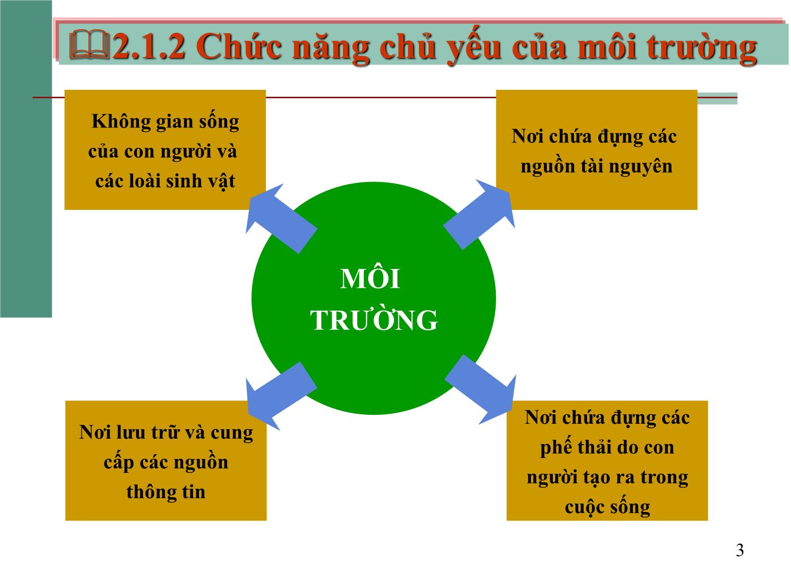 Bài giảng Môi trường và con người - Chương 2: Môi trường, sinh thái và tài nguyên trang 3