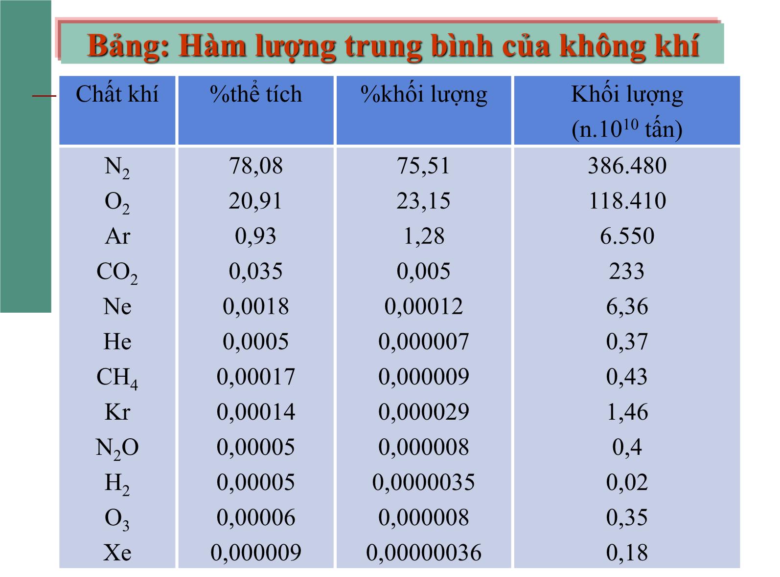 Bài giảng Môi trường và con người - Chương 2: Môi trường, sinh thái và tài nguyên trang 8