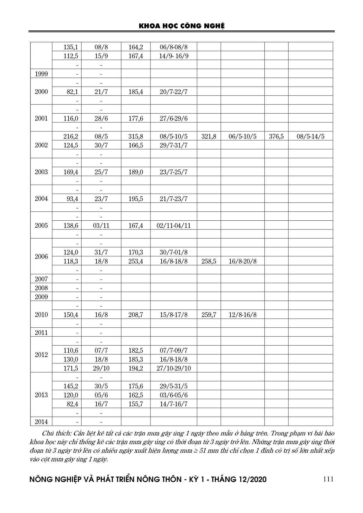 Cơ sở khoa học xác định mô hình mưa tiêu thiết kế theo TCVN 10406 : 2015 trang 3