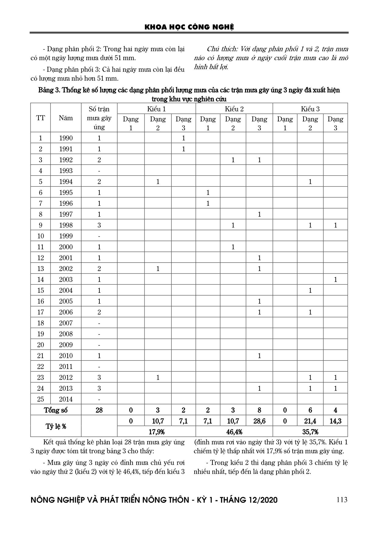 Cơ sở khoa học xác định mô hình mưa tiêu thiết kế theo TCVN 10406 : 2015 trang 5