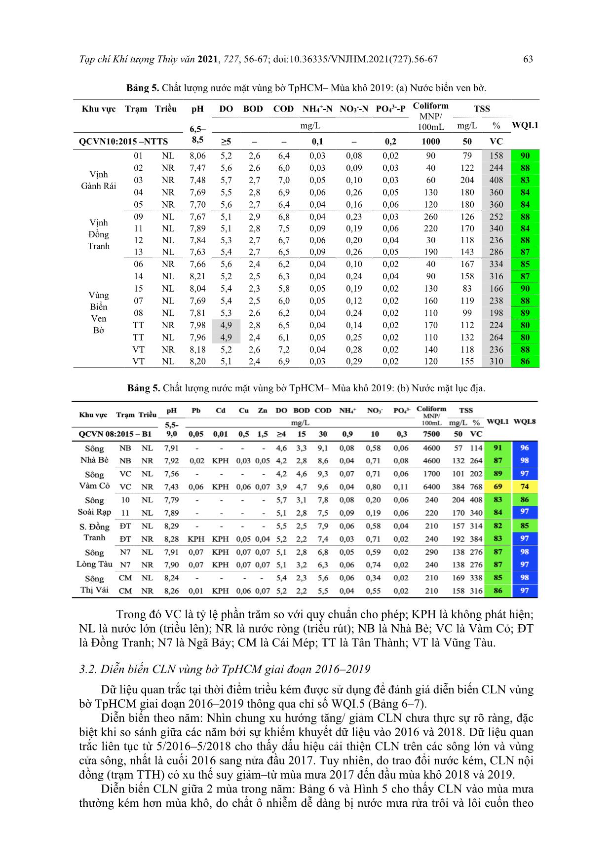 Diễn biến chất lượng nước mặt vùng bờ thành phố Hồ Chí Minh giai đoạn 2016–2019 trang 8