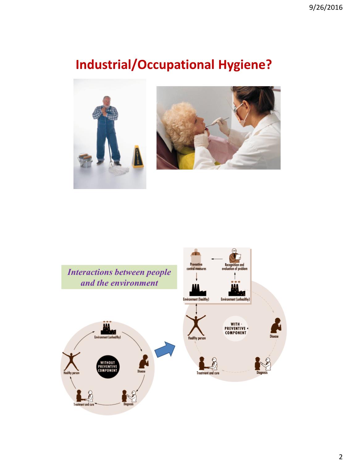 Bài giảng Ndustrial hygiene trang 2