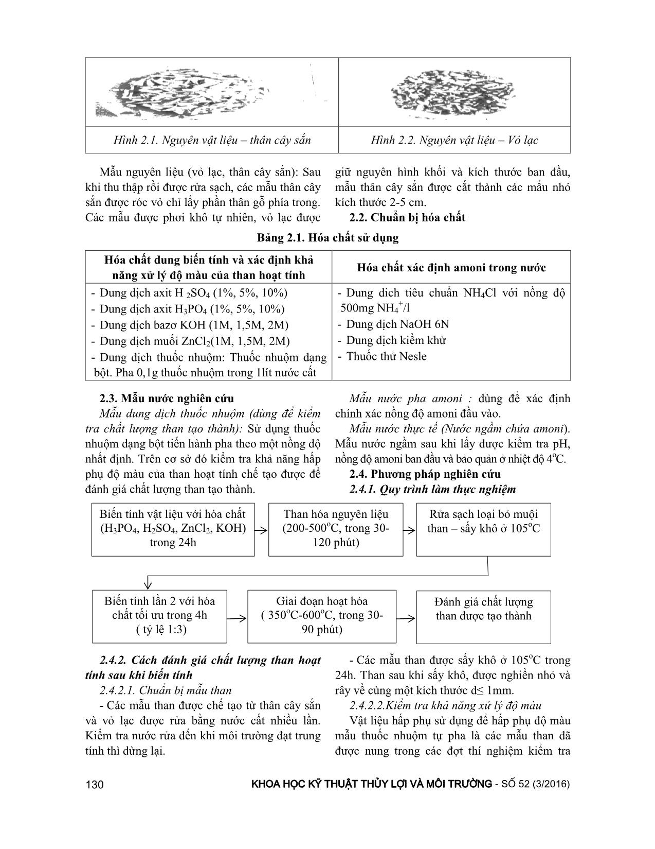 Nghiên cứu biến tính than hoạt tính chế tạo từ các phế phẩm nông nghiệp làm vật liệu hấp phụ xử lý Amoni trong nước trang 2