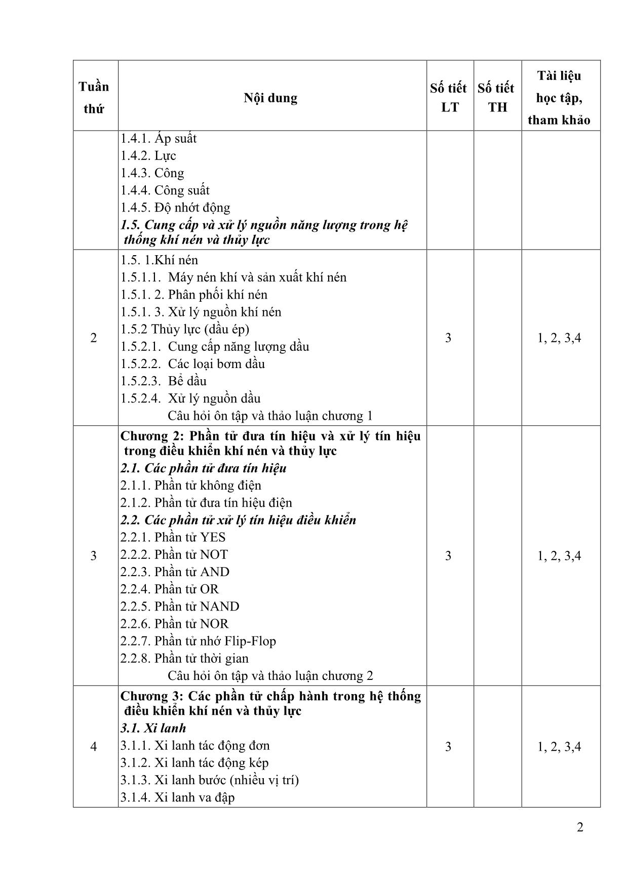 Giáo trình Hệ thống điều khiển điện. Khí nén và thủy lực trang 2