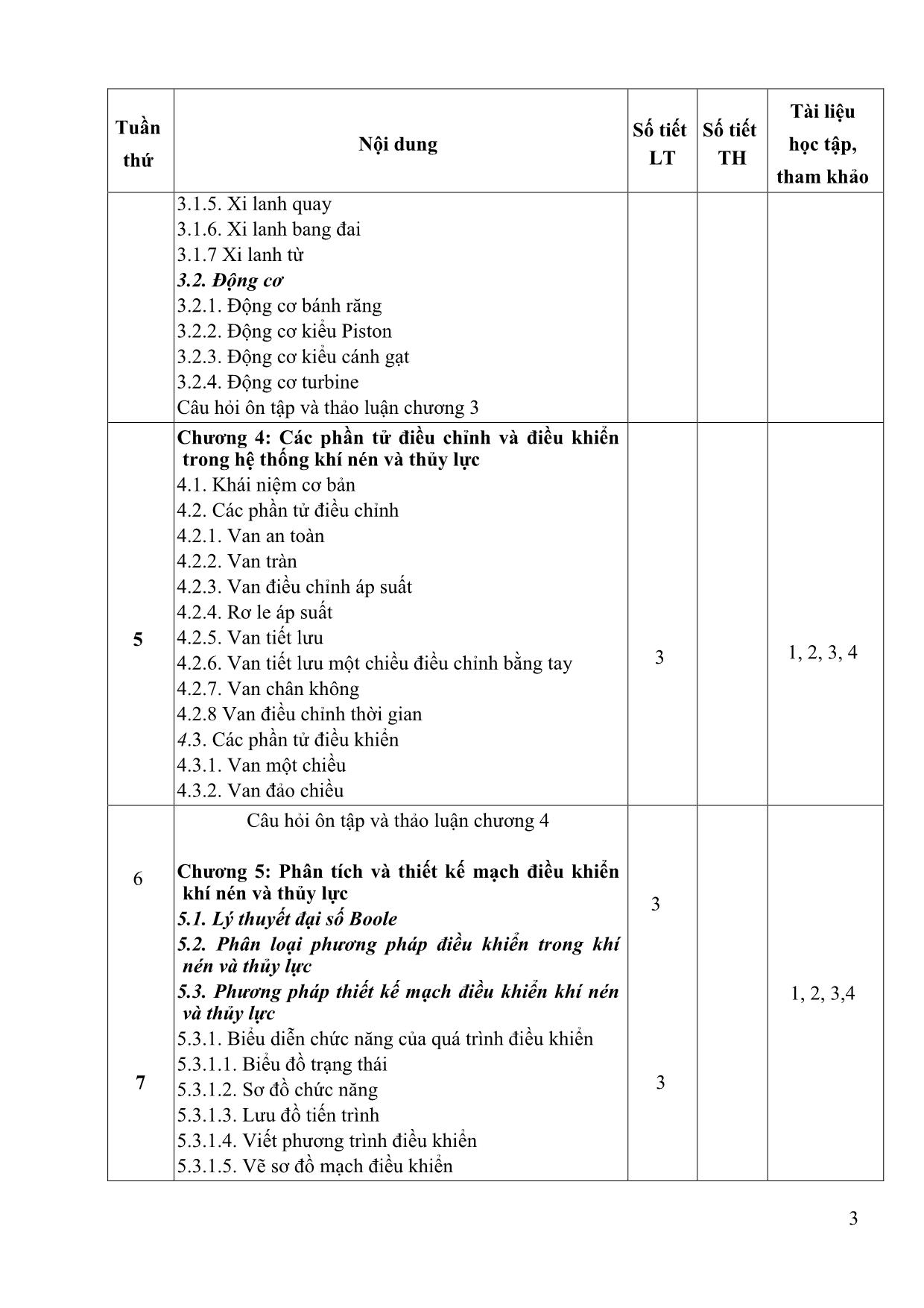 Giáo trình Hệ thống điều khiển điện. Khí nén và thủy lực trang 3