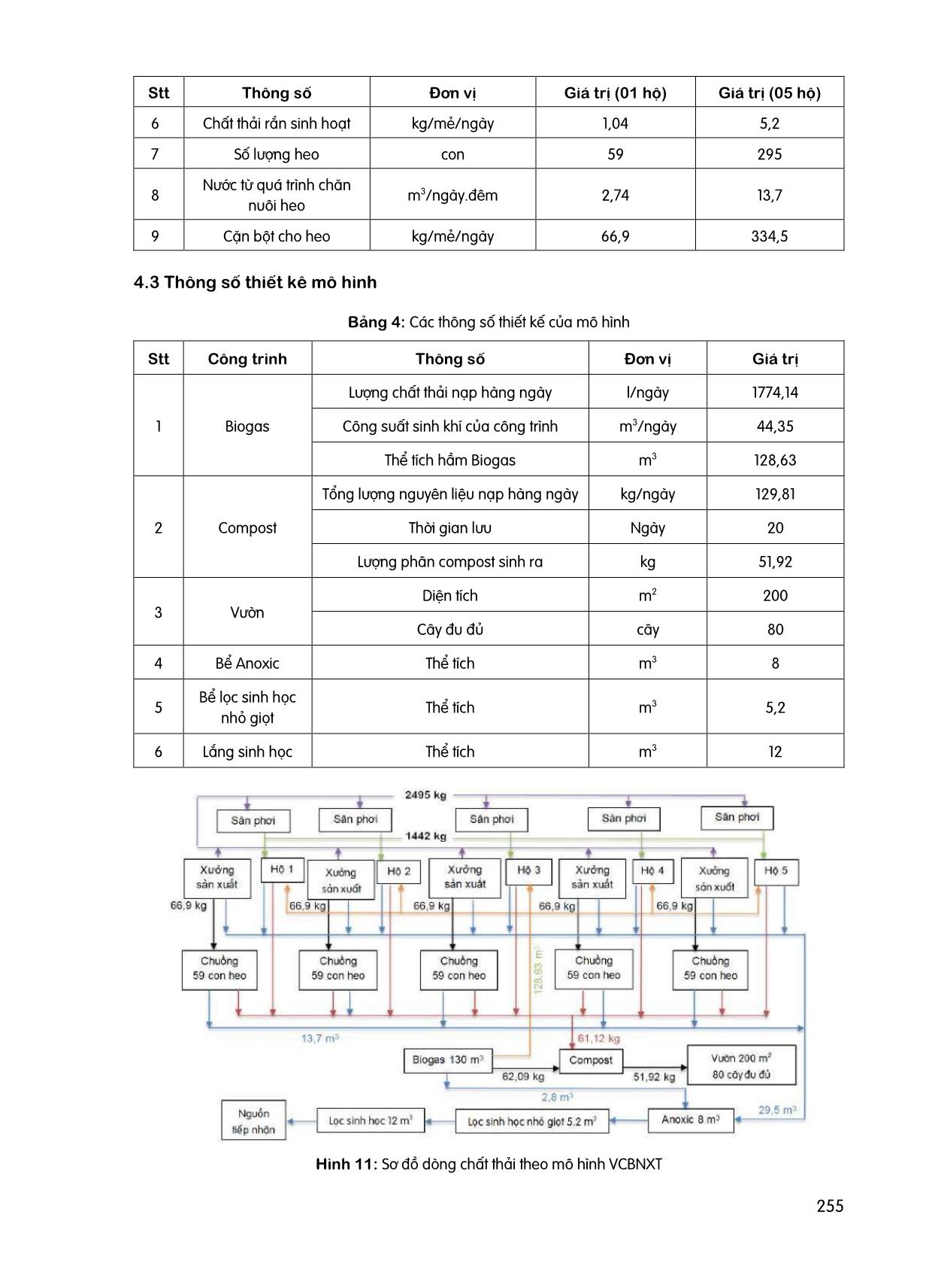 Nghiên cứu, tính toán cân bằng dòng vật chất trong phương pháp xử lý chất thải làng nghề làm bột xã tân Phú Trung, huyện Châu Thành, tỉnh Đồng Tháp theo phương án cụm dân cư trang 8