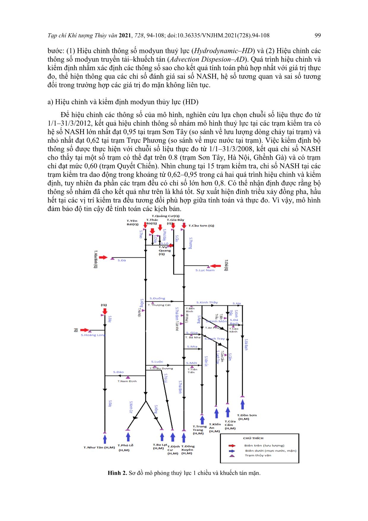 Nghiên cứu xây dựng bản đồ hiểm hoạ xâm nhập mặn vùng đồng bằng ven biển Nam Định và Thái Bình trang 6