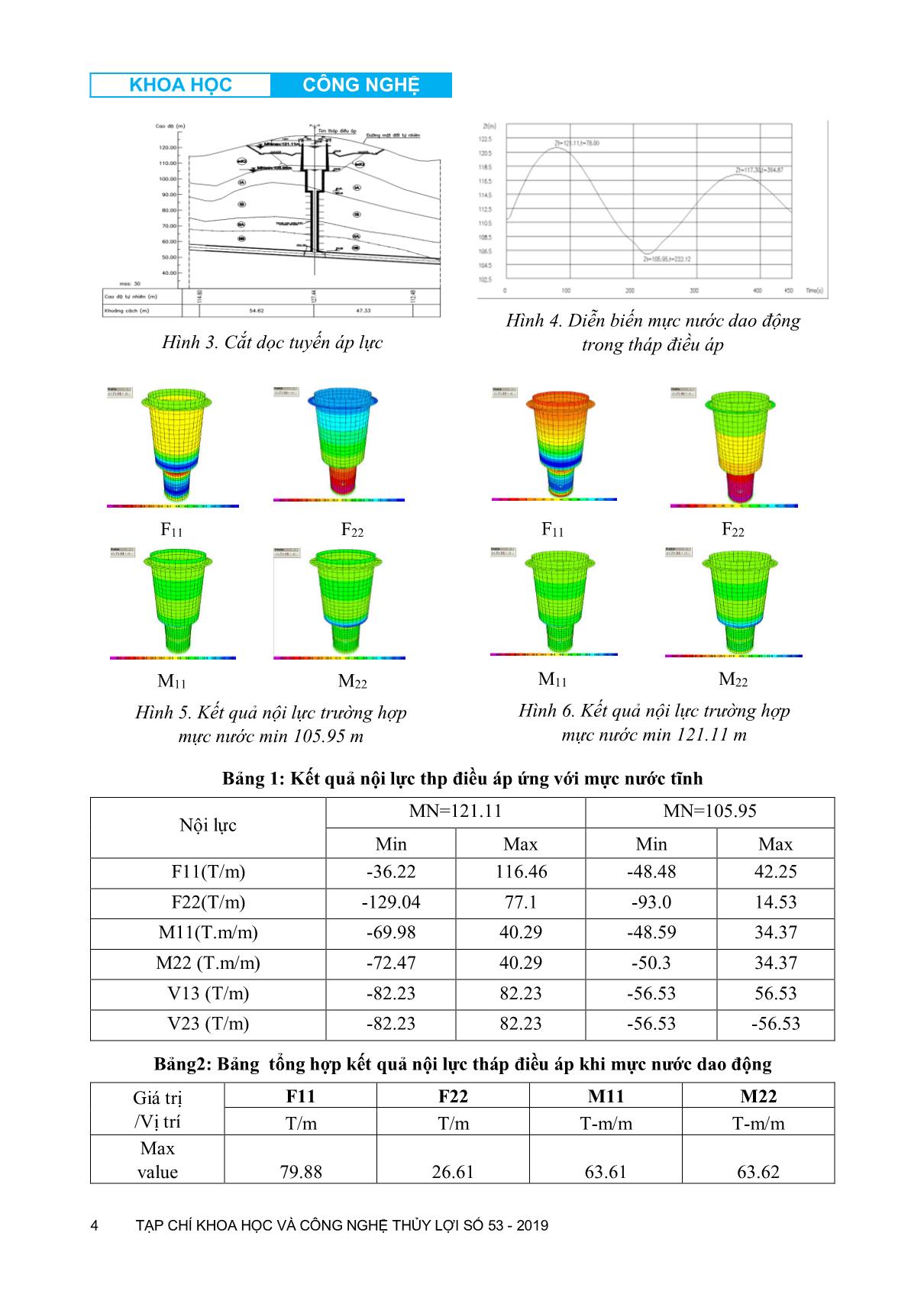 Ứng dụng phương pháp Hiber-Hughes-Taylor-α phân tích kết cấu tháp điều áp chịu tải trọng động trang 4