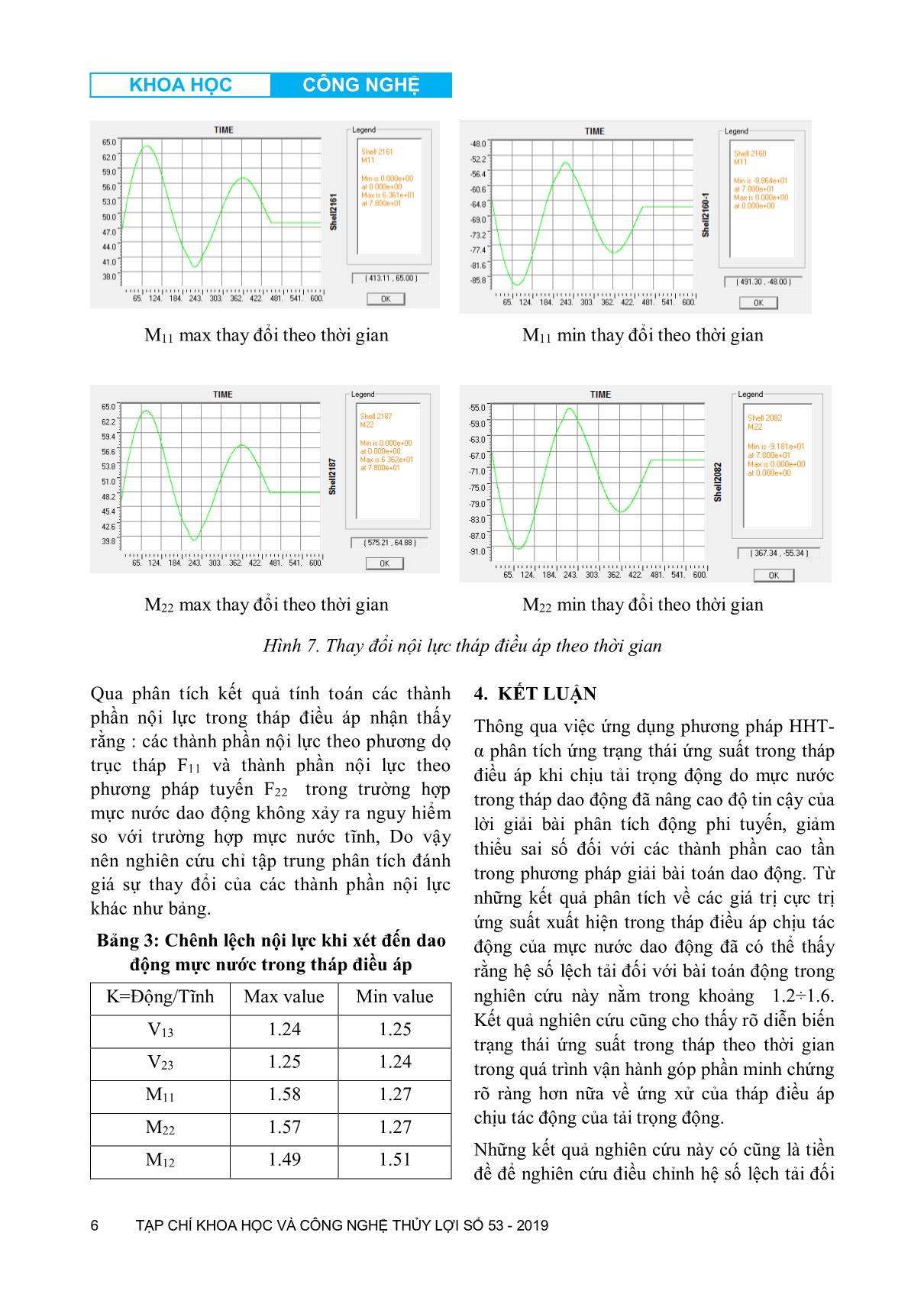 Ứng dụng phương pháp Hiber-Hughes-Taylor-α phân tích kết cấu tháp điều áp chịu tải trọng động trang 6