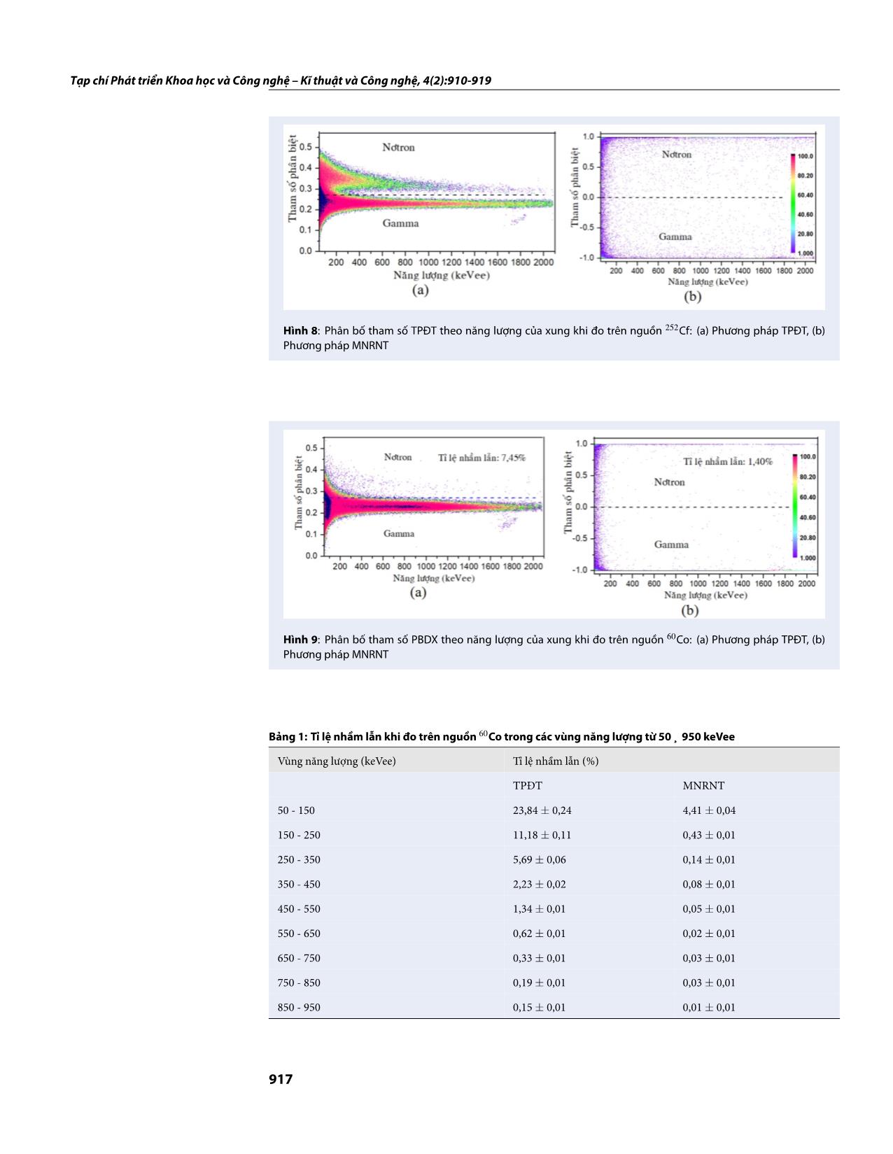 Ứng dụng mạng nơron nhân tạo vào nhận dạng xung nơtron/gamma cho đầu dò nhấp nháy EJ301 trang 8