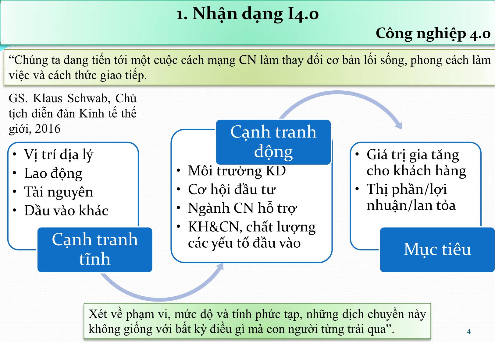 Bài giảng Giải pháp chính sách hỗ trợ về khoa học và công nghệ để doanh nghiệp tiếp cận, thích ứng với cuộc cách mạng công nghiệp lần thứ tư - Nguyễn Hữu Xuyên trang 4